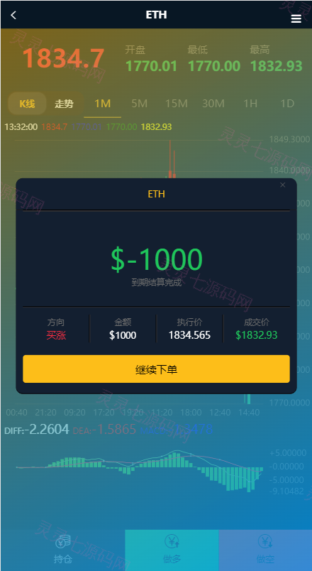 海外多语言微交易系统/虚拟币微盘源码/伪交易所源码 - 10