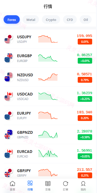 多语言DAPP综合盘交易所/外汇/虚拟币/贵金属/AI控盘 - 4