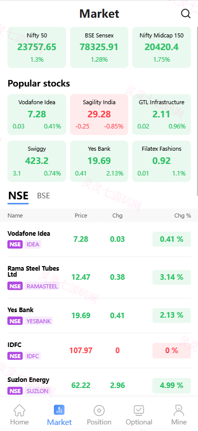 海外股票系统/多语言股票交易策略/IPO/大宗/印度股票 - 2