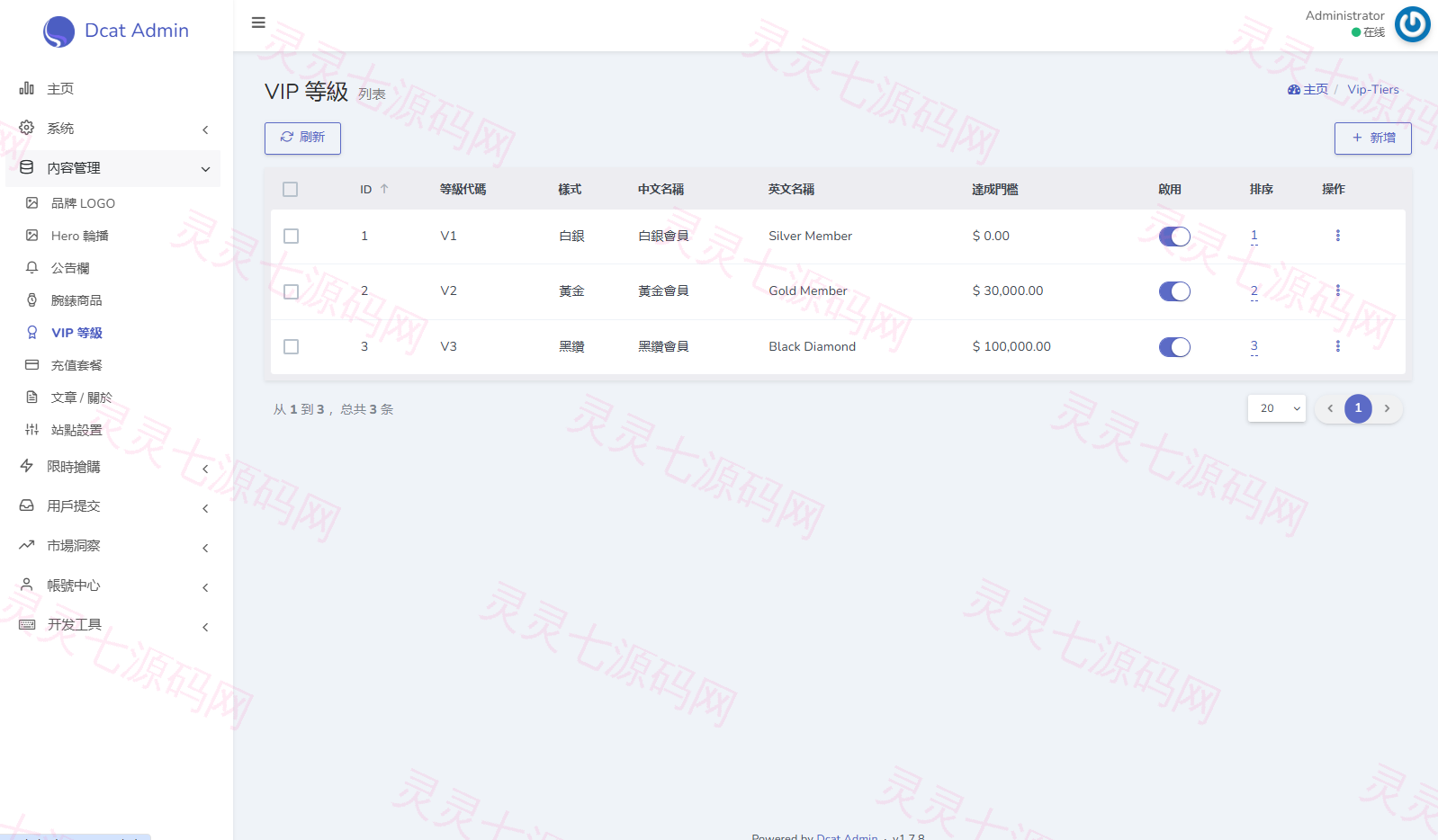 海外奢饰品回收/劳力士商城/商品抢购/以旧换新/PC自适应 - 23
