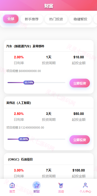 多语言投资理财系统/新能源投资返利/海外投资众筹系统 - 3