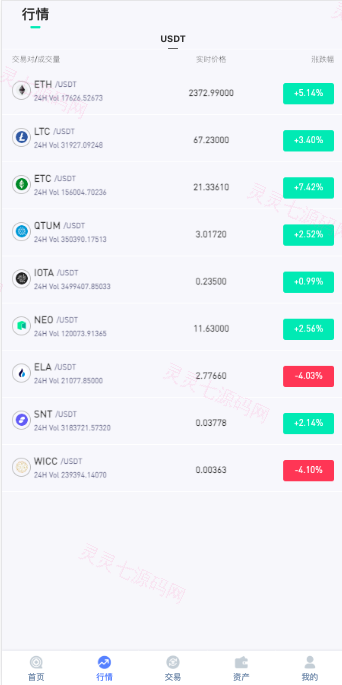 海外多语言交易所系统/秒合约交易/新币认购/前端uniapp - 5