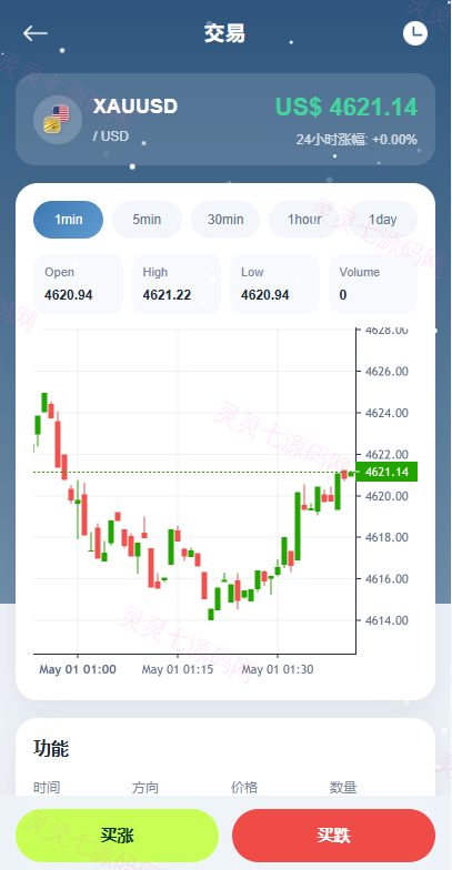 海外DAPP秒合约交易所/黄金/外汇/贷款/量化/信用分 - 5