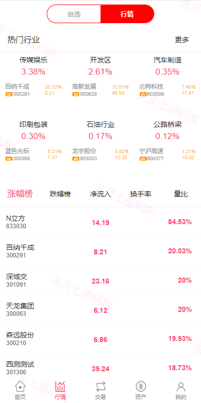 新版股票配资系统/A股股票系统/前端uinapp - 3