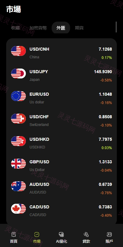 多语言综合交易所系统/外汇/期货虚拟币交易/AI量化/贷款 - 4