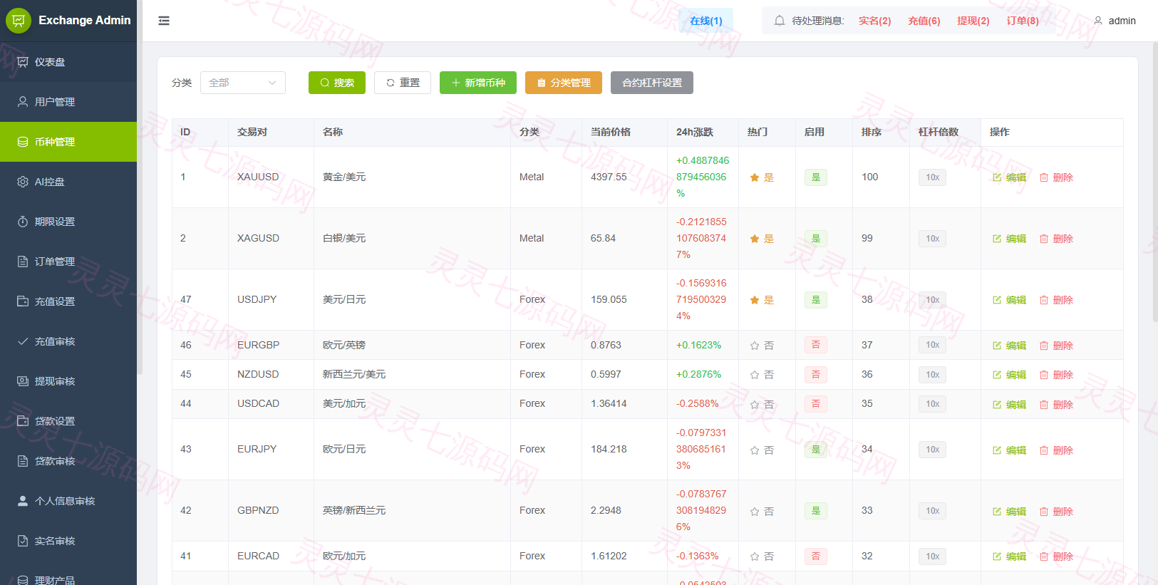 海外综合秒合约交易所/美股/外汇/理财/贷款/K线控制 - 17