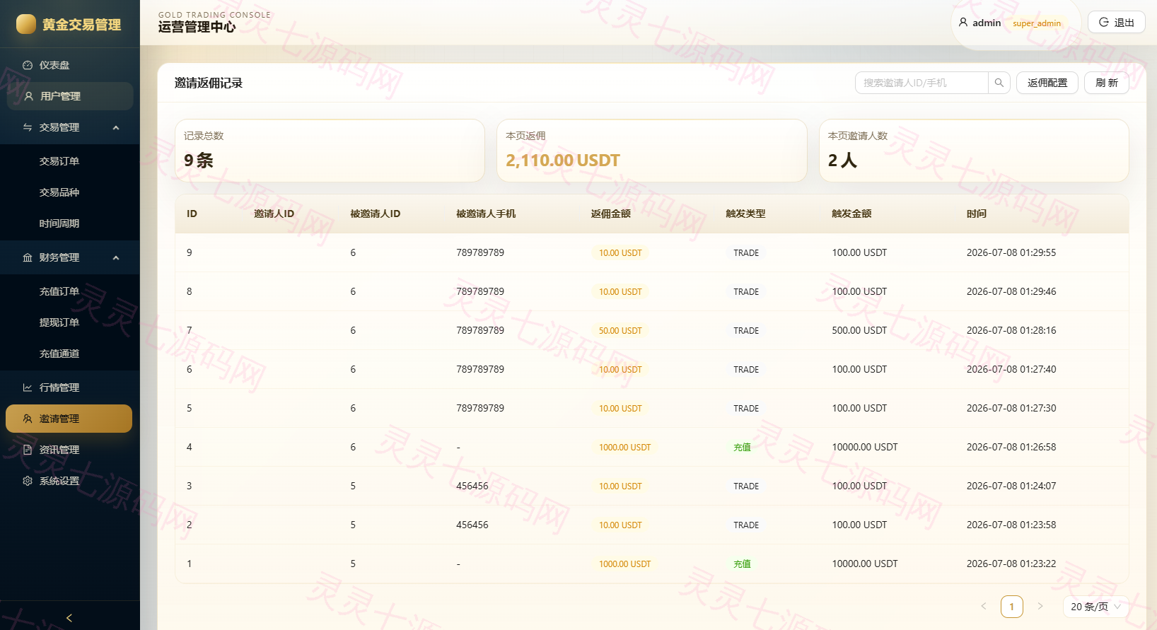 新版海外黄金微交易/黄金秒合约交易/黄金投资/前端VUE - 21