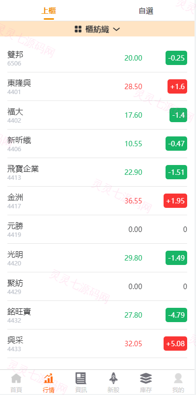 新版uinapp股票配资源码/台湾股票系统/申购折扣交易系统 - 2