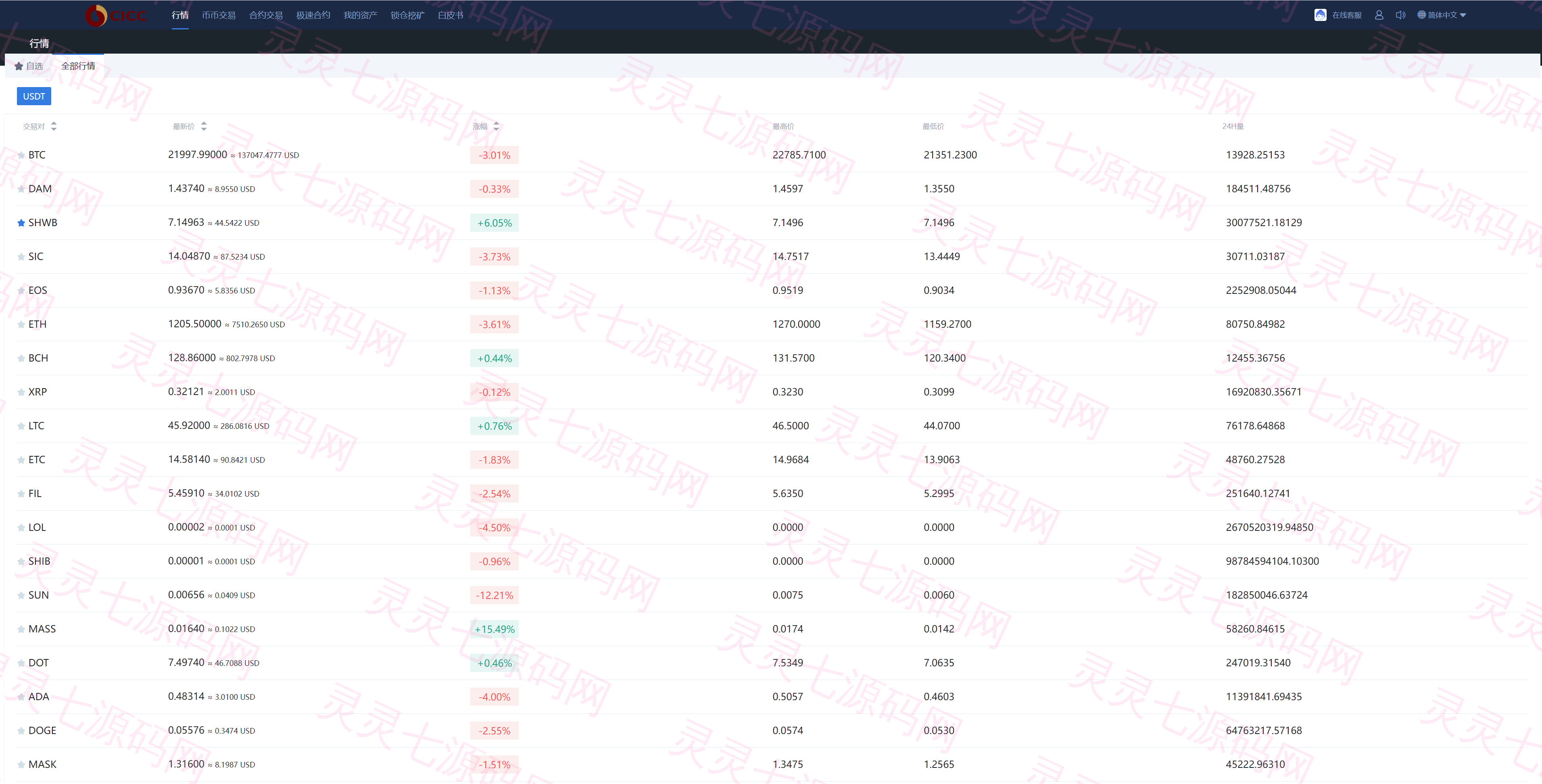 新版UI多语言交易所/锁仓挖矿/币币秒合约交易所/双端源码 - 16
