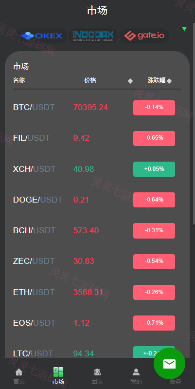 优化版投资挖矿系统/多语言虚拟币挖矿/前端vue - 6