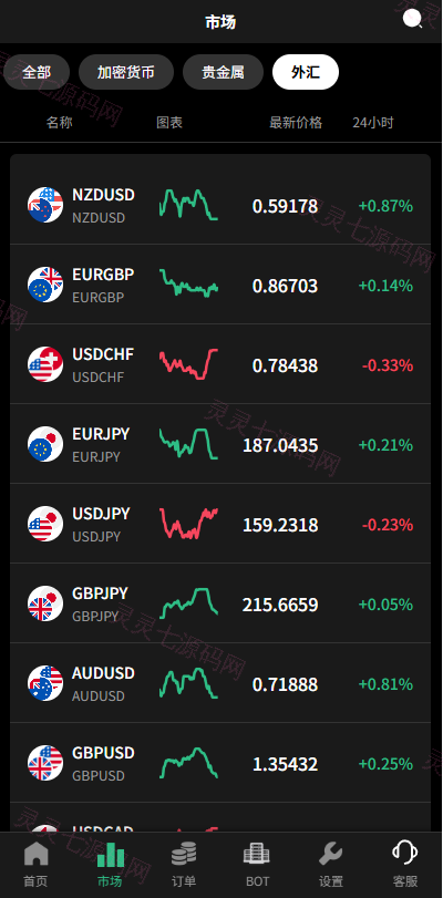 多语言秒合约/虚拟币/贵金属/外汇交易/贷款/投资 - 6