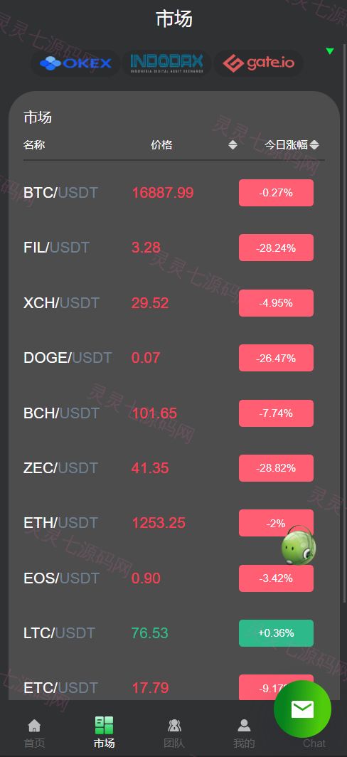 运营版量化机器人/虚拟币投资理财源码/PC落地页/前端vue - 9