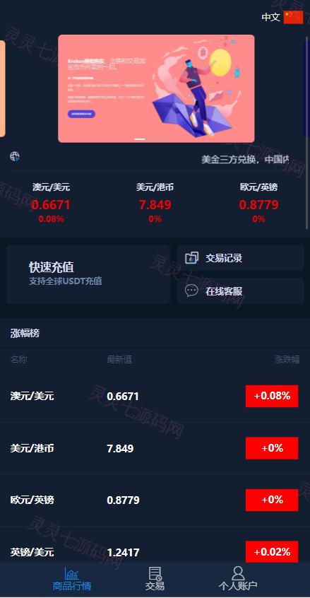 新版双语言汇汇通系统/代理后台/外汇虚拟币微盘/微交易系统 - 3
