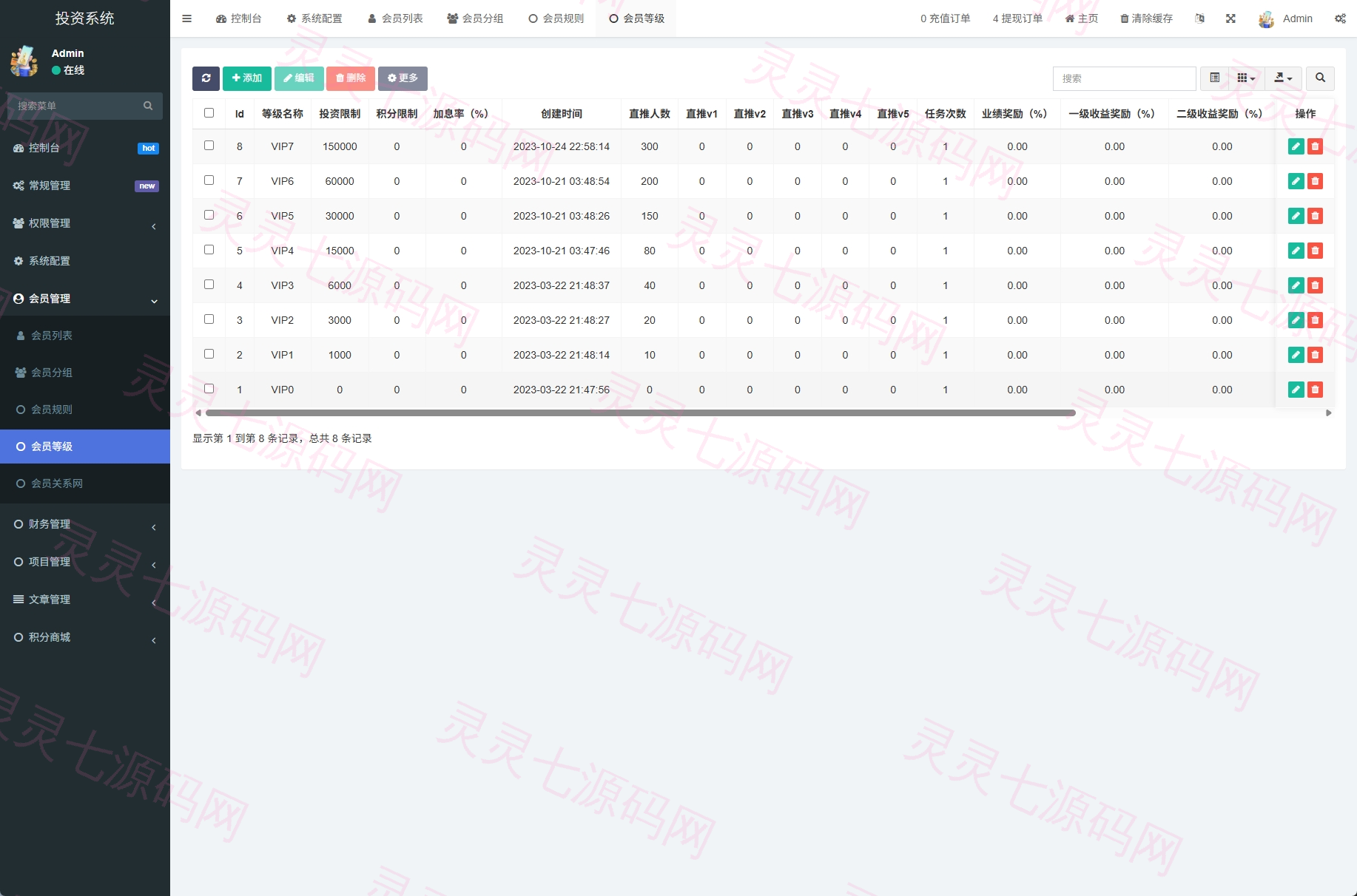 新版UI产品投资众筹返利系统/理财投资/前端uniapp - 19