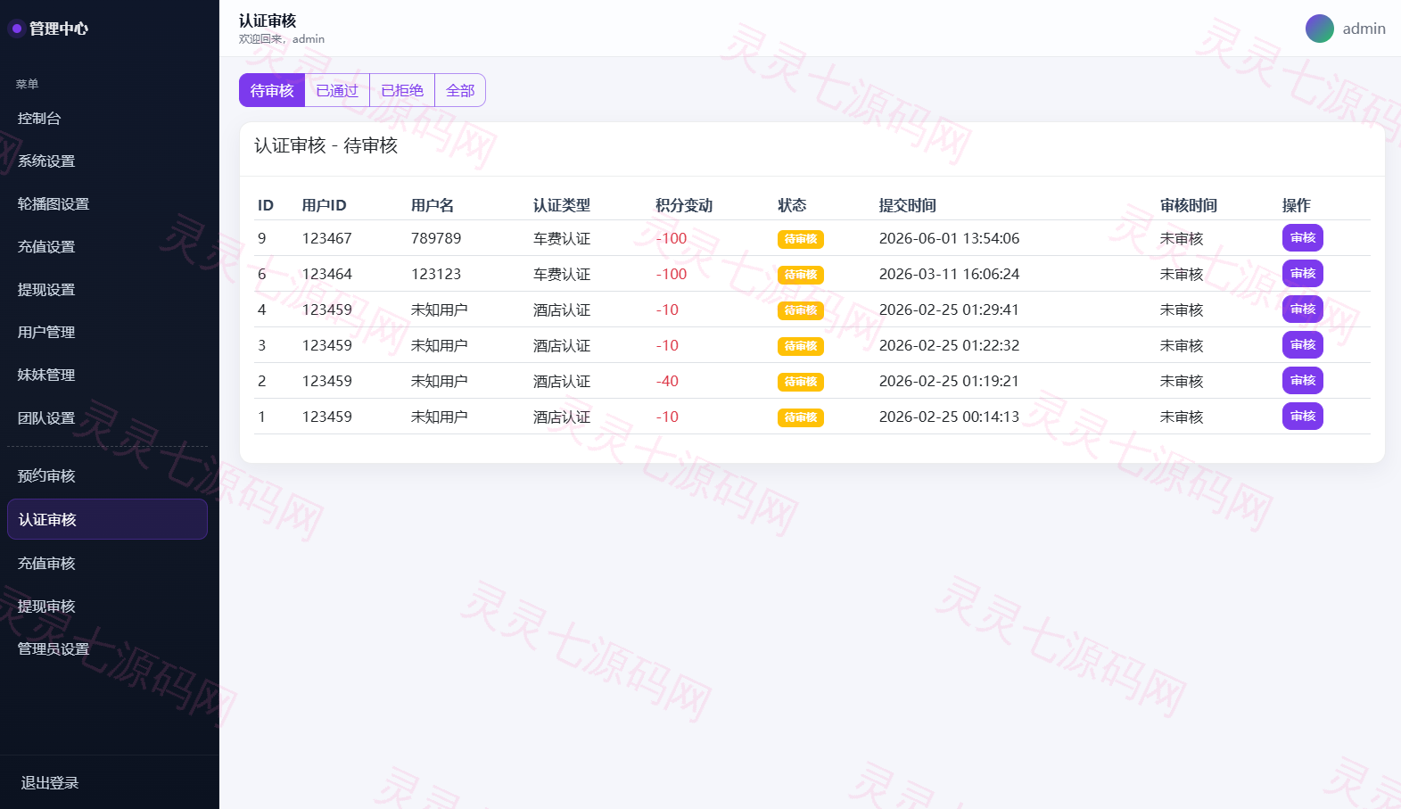 空降约炮系统/酒店路费认证/预约上门/多级分销 - 18