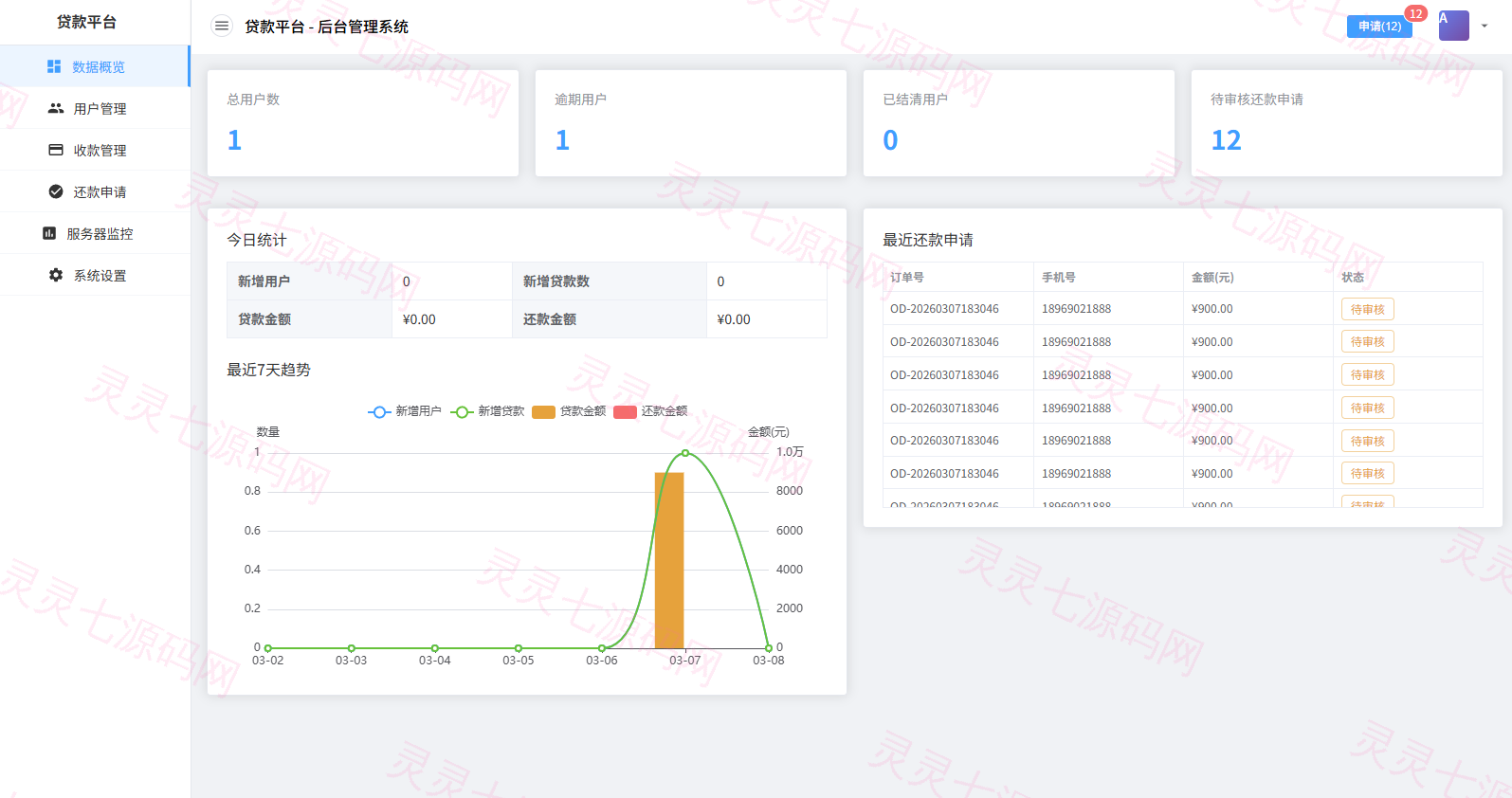 贷款催收系统/小额贷款/贷款逾期催收/java开发 - 9