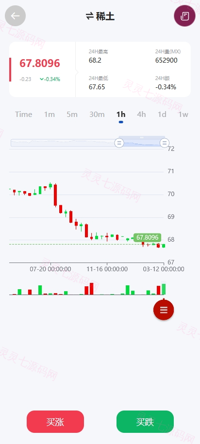 多语言微交易系统/期货微盘时间盘系统/前端UNIAPP - 6