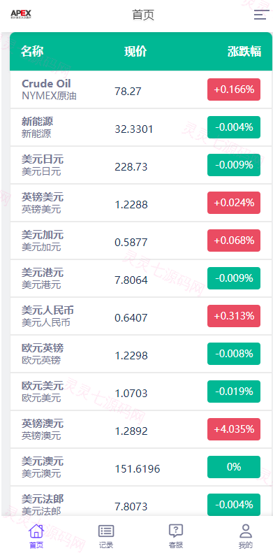 多语言外汇微交易系统/海外微盘源码/时间盘系统 - 3