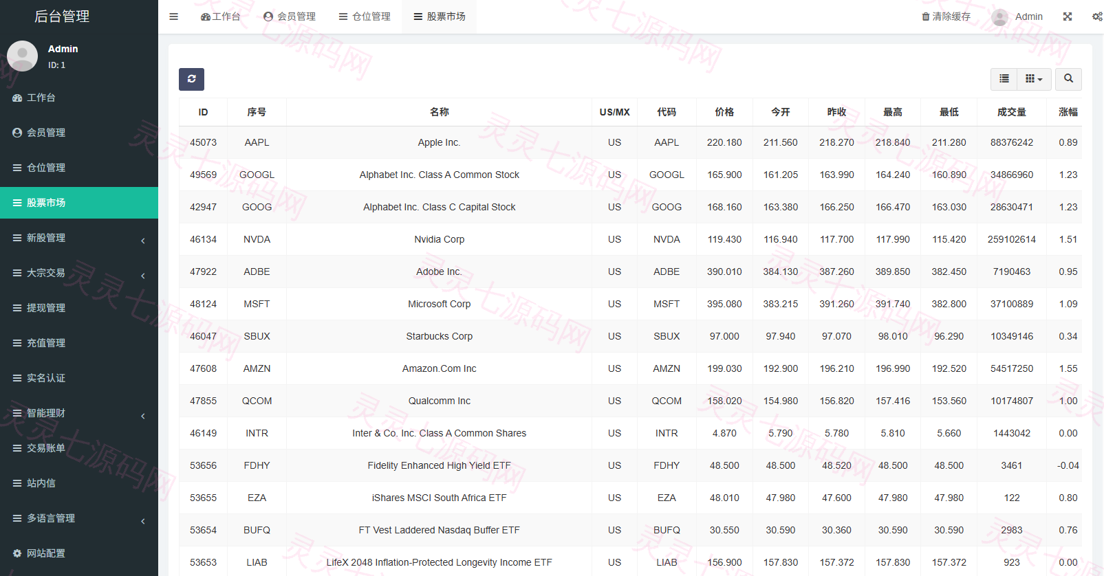 多语言海外股票系统/大宗交易/新股认购/产品理财 - 22