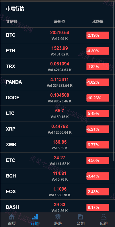 二开完整版多语言交易所/币币秒合约/锁仓质押/IEO认购/完整机器人 - 3