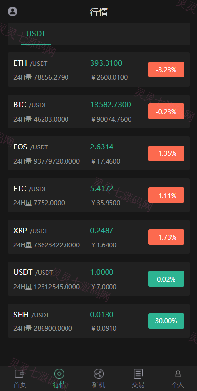 区块链系统/USDT/BTC/ETH/SPC/数字钱包/程序 - 2