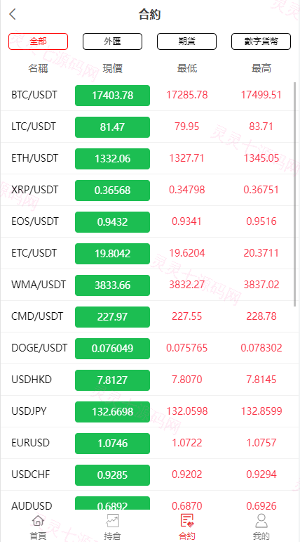 全新伪交易所系统/虚拟币期货外汇合约交易/微盘时间盘微交易源码 - 7