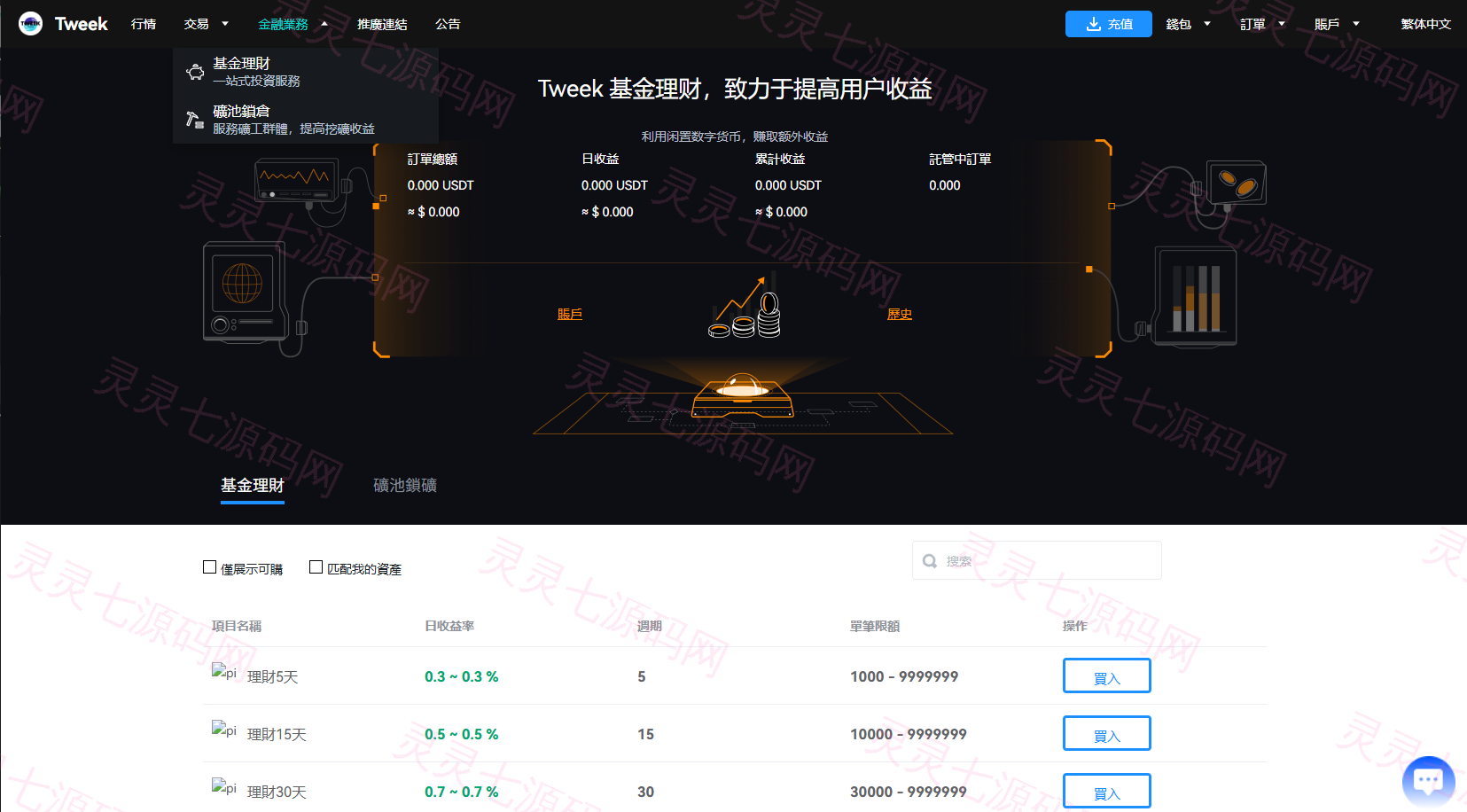多语言交易所系统/永续合约交割合约/K线控制/C2C/借币 - 23