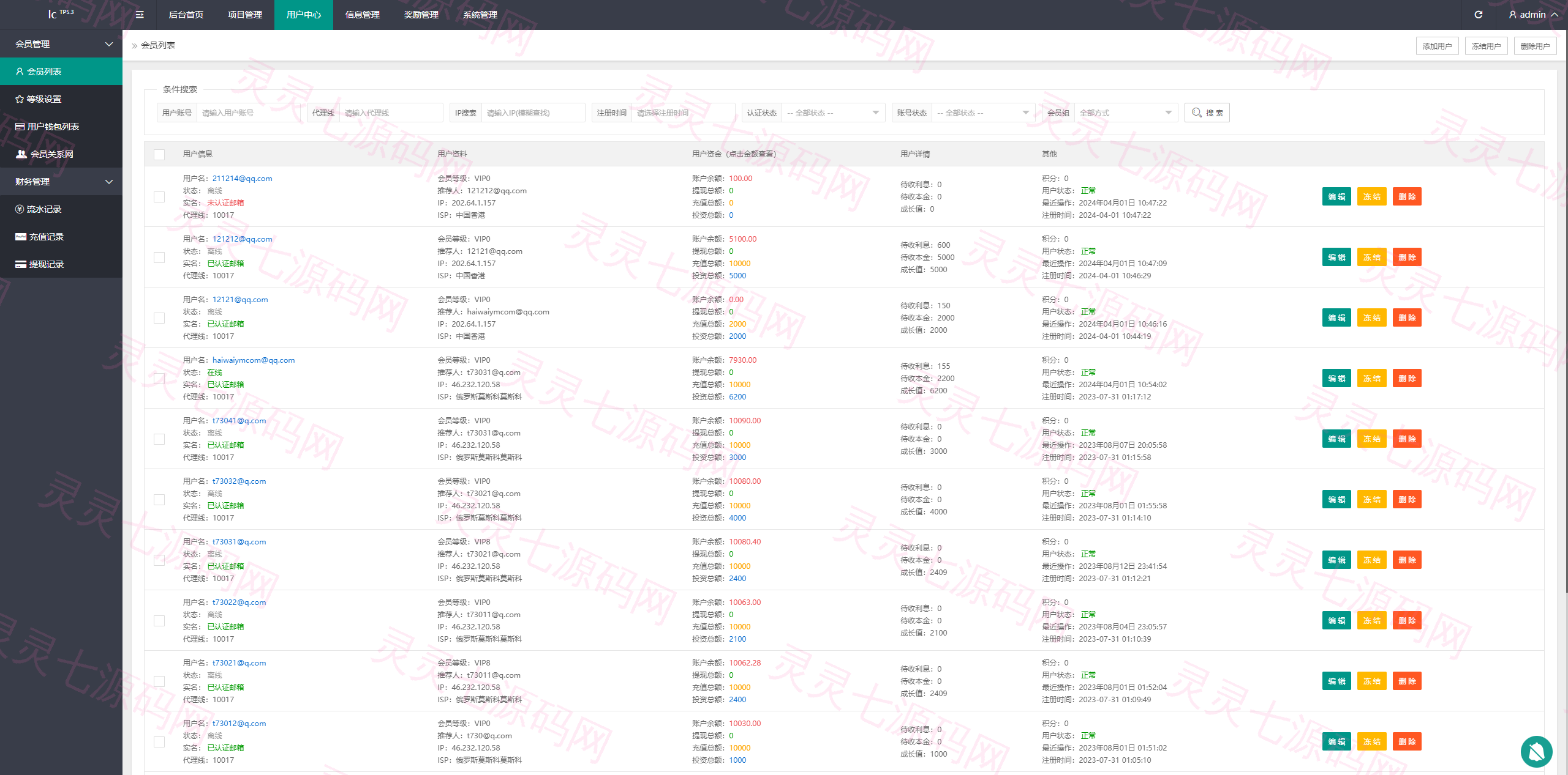 新版UI海外投资理财系统/多语言投资源码/投资众筹系统 - 17