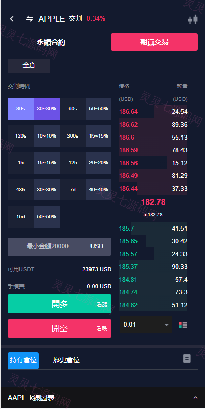 java版综合交易所系统/股票/外汇/虚拟币交易所系统/全开源 - 21