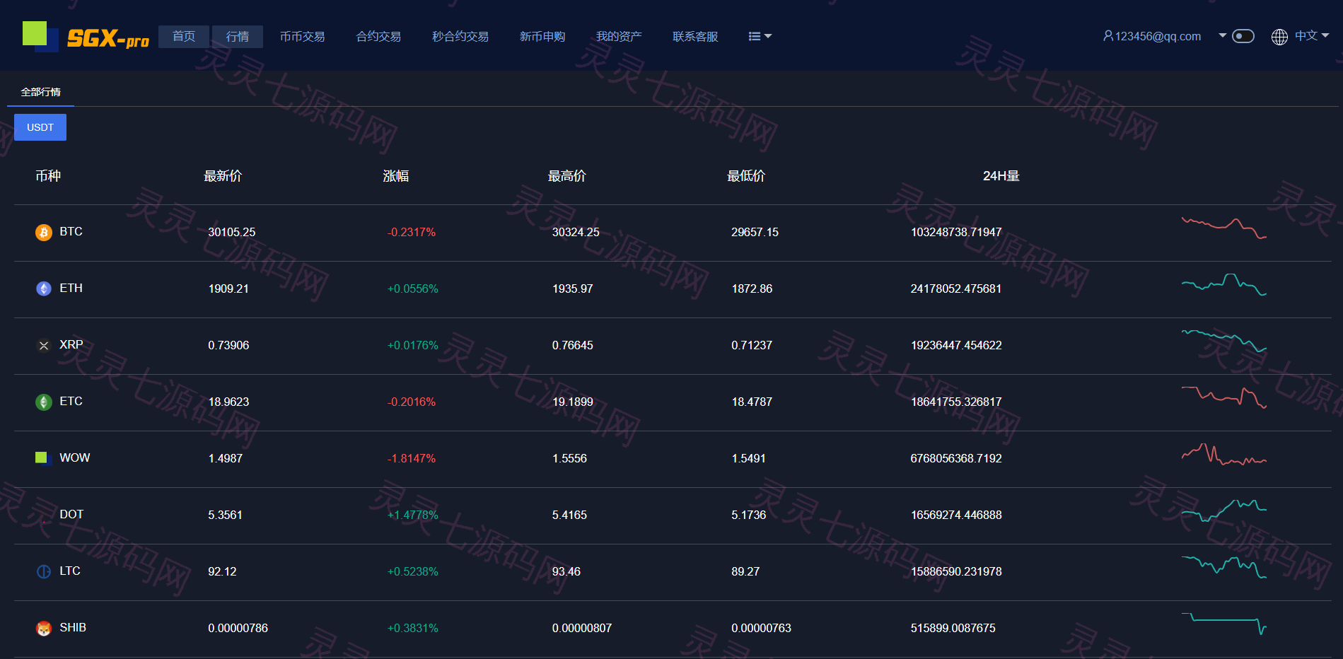 多语言交易所系统/秒合约交易/理财认购矿机闪兑贷款 - 20