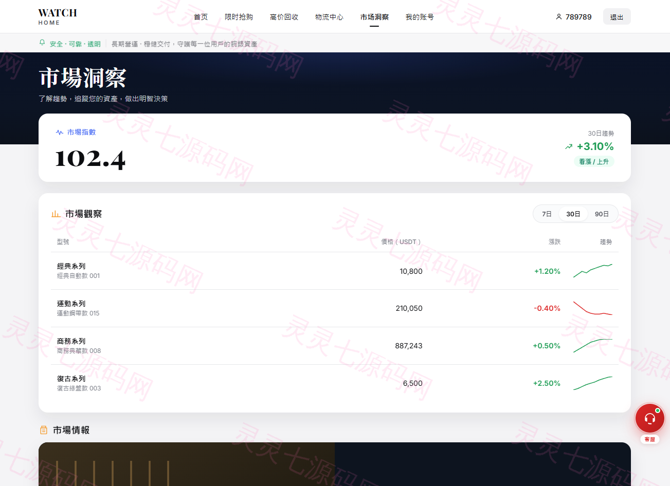 海外奢饰品回收/劳力士商城/商品抢购/以旧换新/PC自适应 - 9