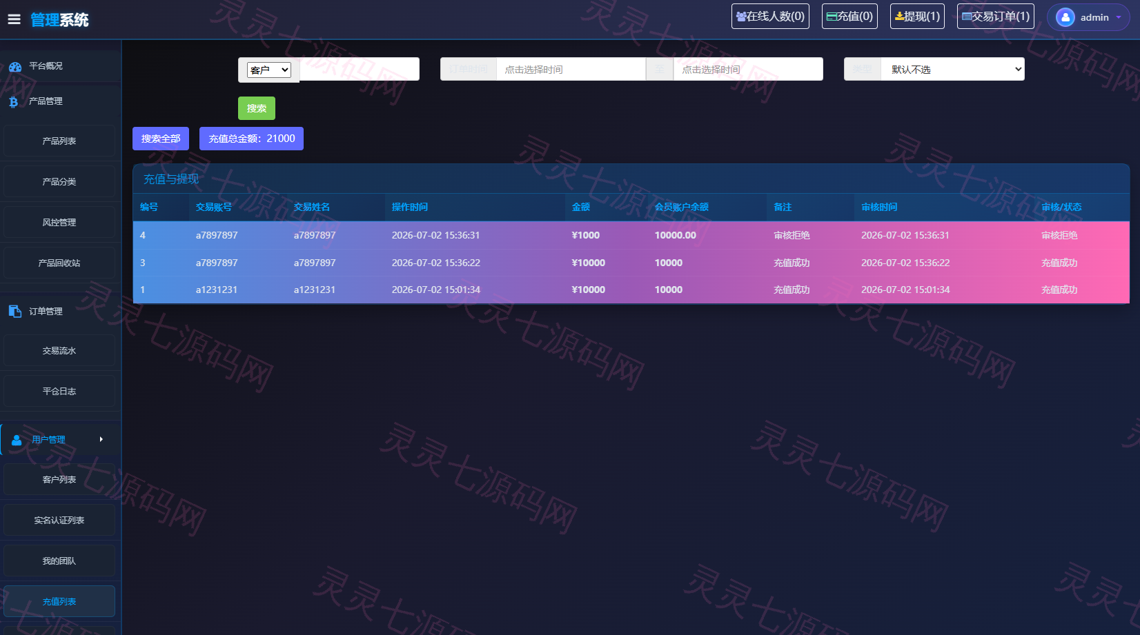 海外综合微盘系统/虚拟币/外汇/贵金属/实名认证/余额宝/信用分 - 20
