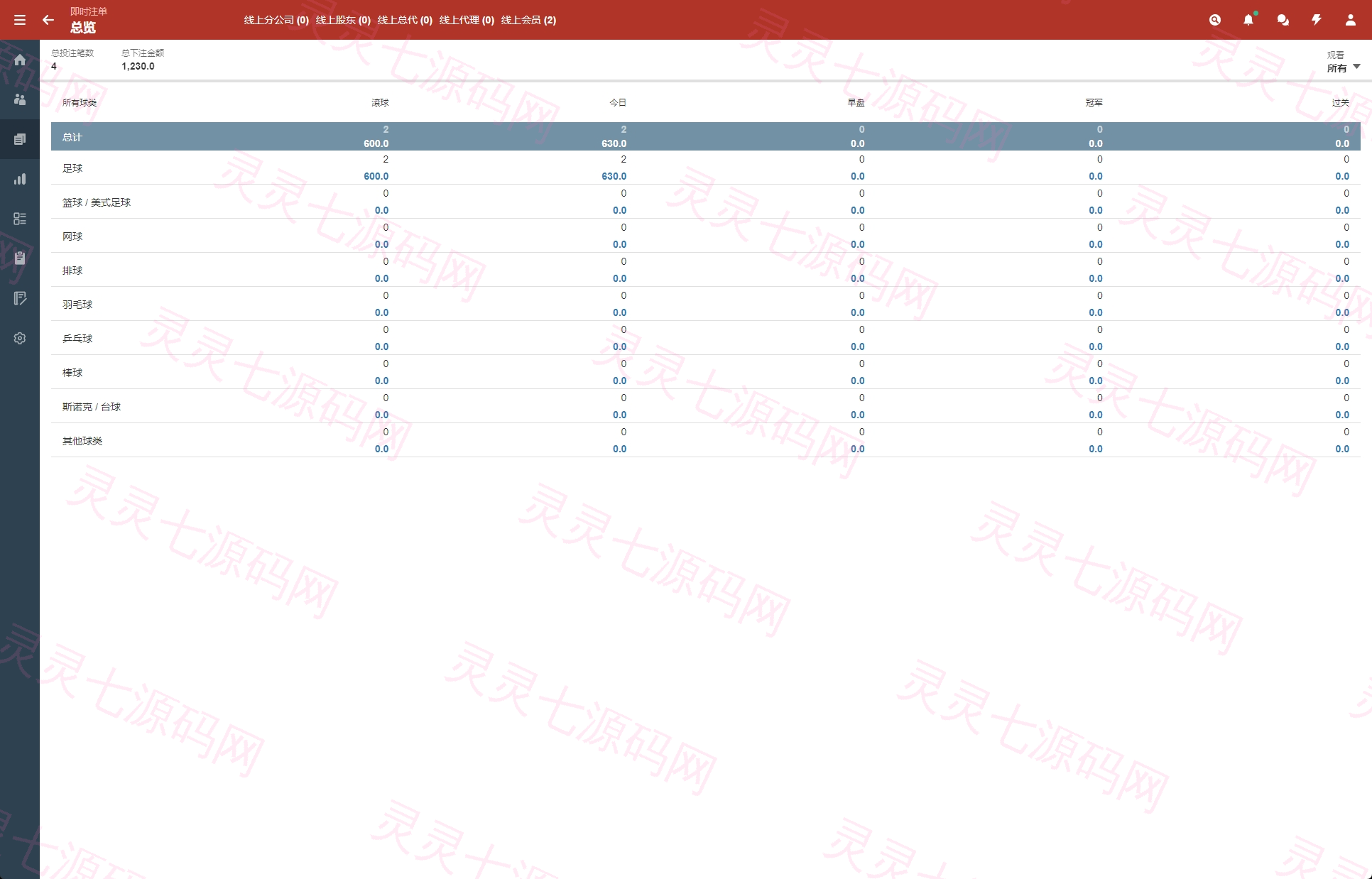 2024皇冠欧洲杯源码/多语言反波球盘信用盘源码/足球篮球体育盘 - 20