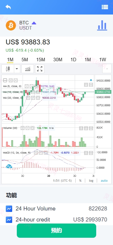 海外DAPP交易所/虚拟币/外汇黄金交易/借贷/质押 - 5