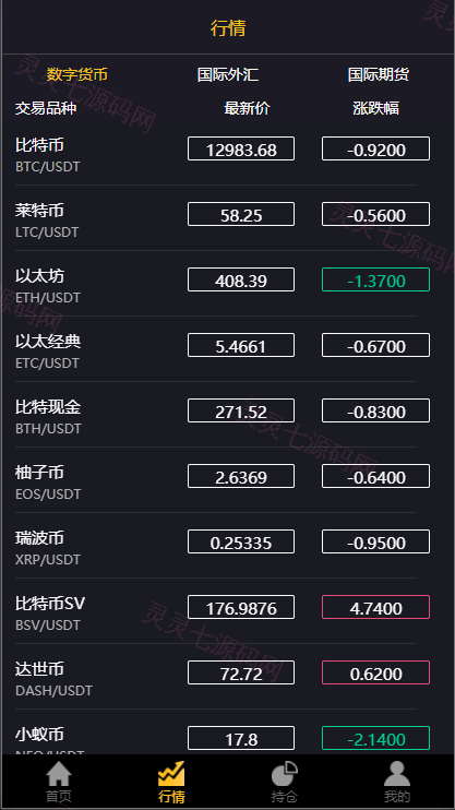 经典版多语言3合一双位盘/微盘微交易系统/外汇期货/脚本齐全 - 8