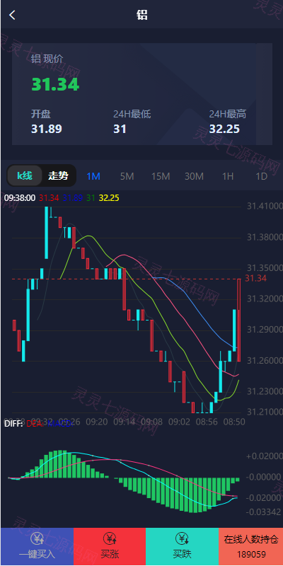 运营版微盘期货交易系统/微交易源码/代理后台/用户风控 - 5