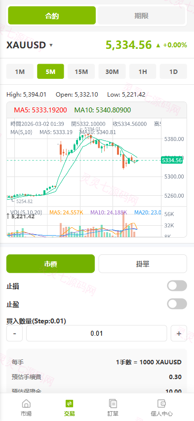 海外st7交易所系统/外汇/虚拟币/贷款/理财/AI控盘 - 8