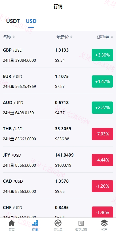 新版多语言交易所系统/虚拟币外汇交易/期权合约交易 - 6