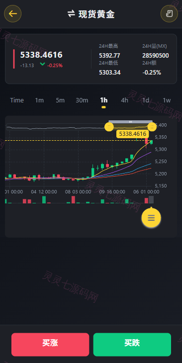 多语言仿币安微盘系统/期货时间盘/实名认证/信用分 - 4