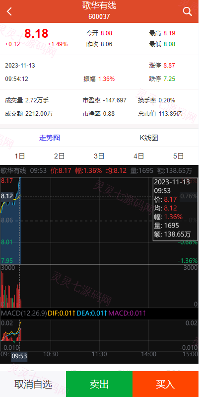 uinapp版股票交易系统/股票配资策略系统/K线图完美 - 6
