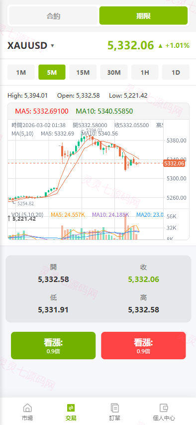 海外st7交易所系统/外汇/虚拟币/贷款/理财/AI控盘 - 5