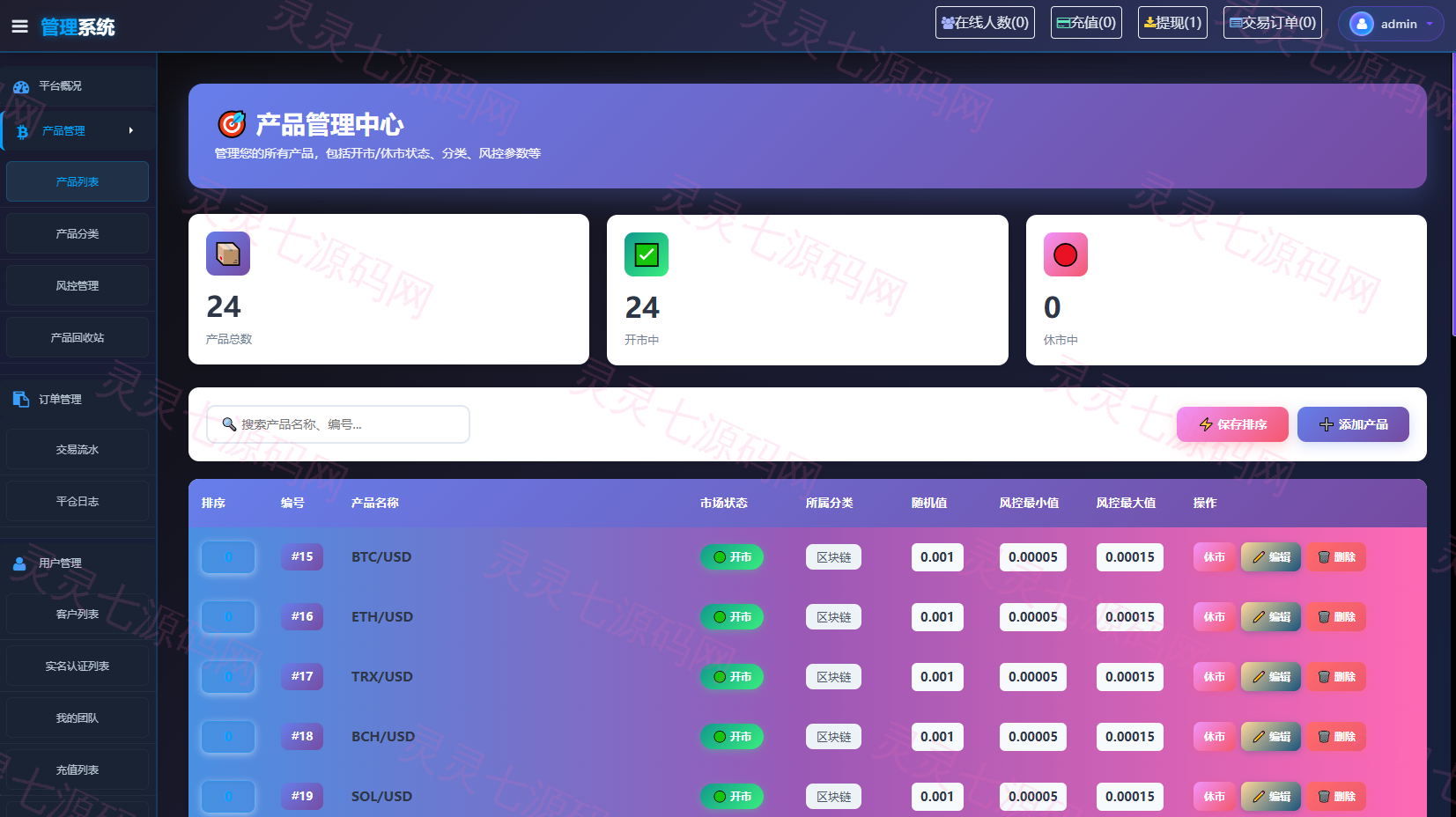 海外综合微盘系统/虚拟币/外汇/贵金属/实名认证/余额宝/信用分 - 16