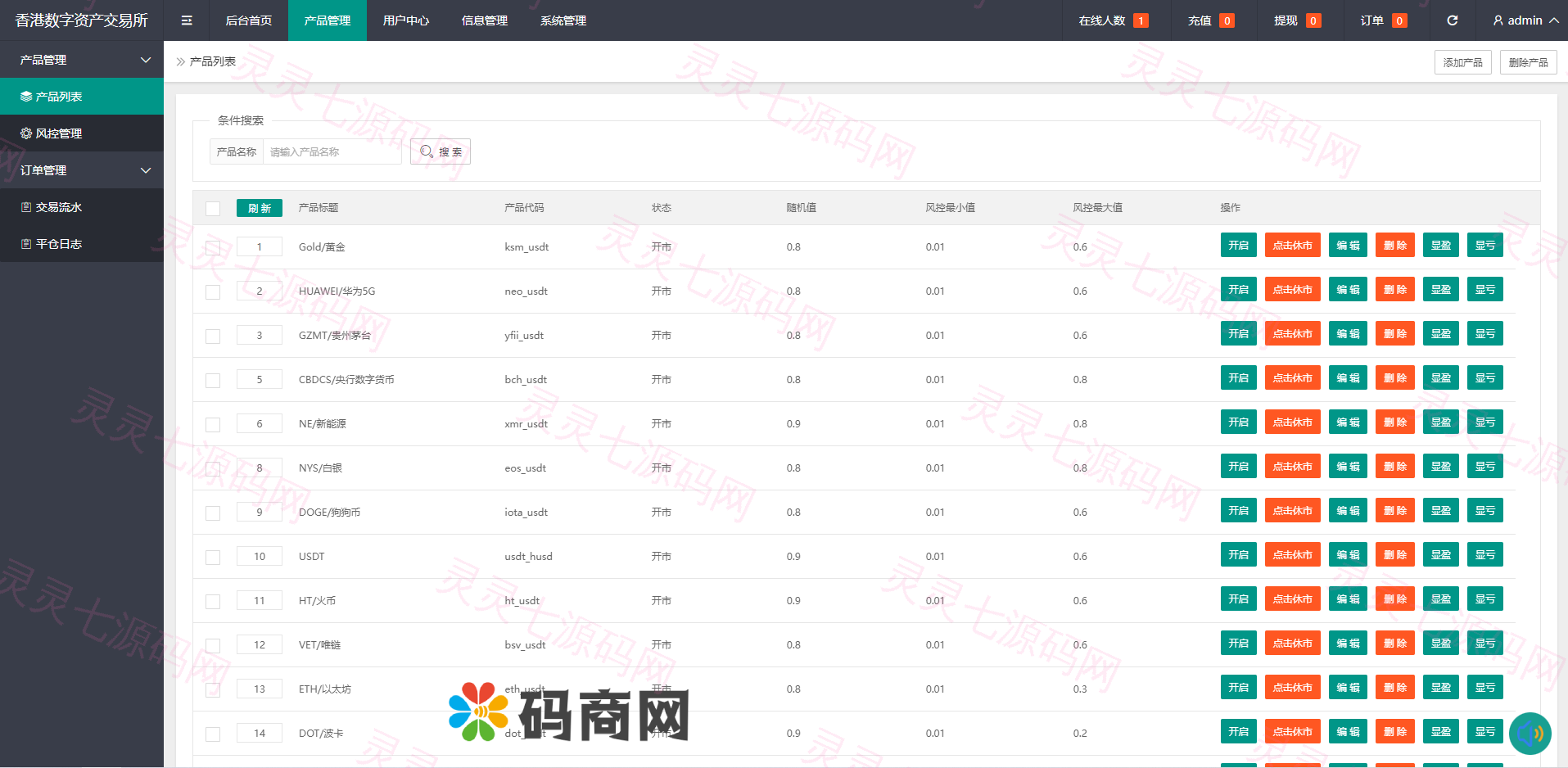 全新二开框架微盘系统/黑色理财外汇系统 - 11