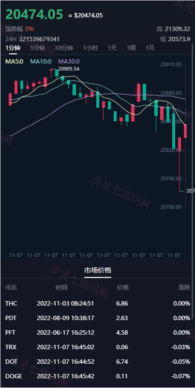 DAPP区块链理财交易系统/defi质押挖矿/虚拟币投资分红源码 - 2