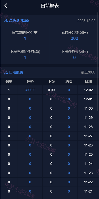 海外电影任务系统/看视频返利/电影视频投资刷单源码 - 13