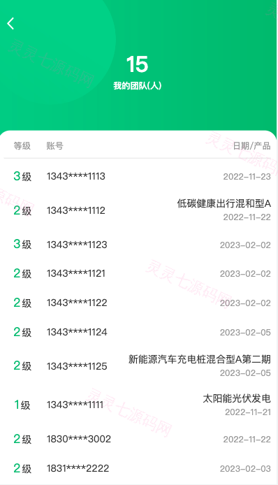 新版产品投资认购系统/理财投资众筹源码/代理后台/前端uniapp - 7
