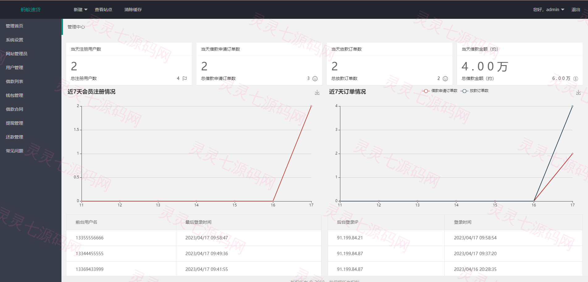 小额贷款系统/套路贷款源码/合同贷款源码/贷款平台 - 13