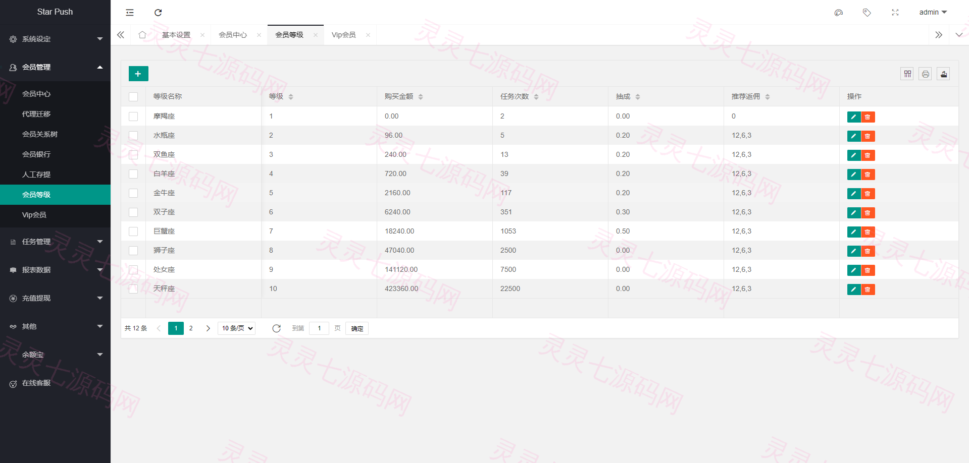二开版海外任务系统/星座投资/TIKTOK脸书任务平台 - 19