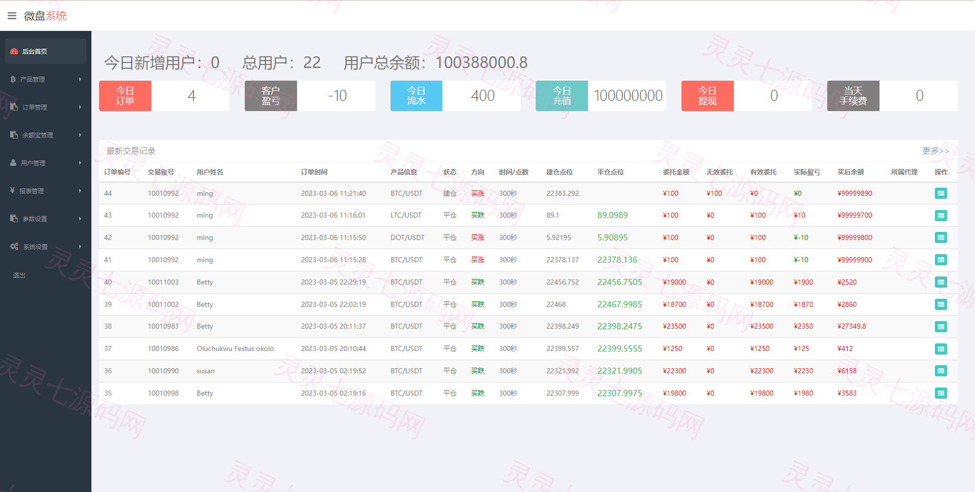 运营版微交易系统/伪交易所系统/虚拟币微盘源码 - 10