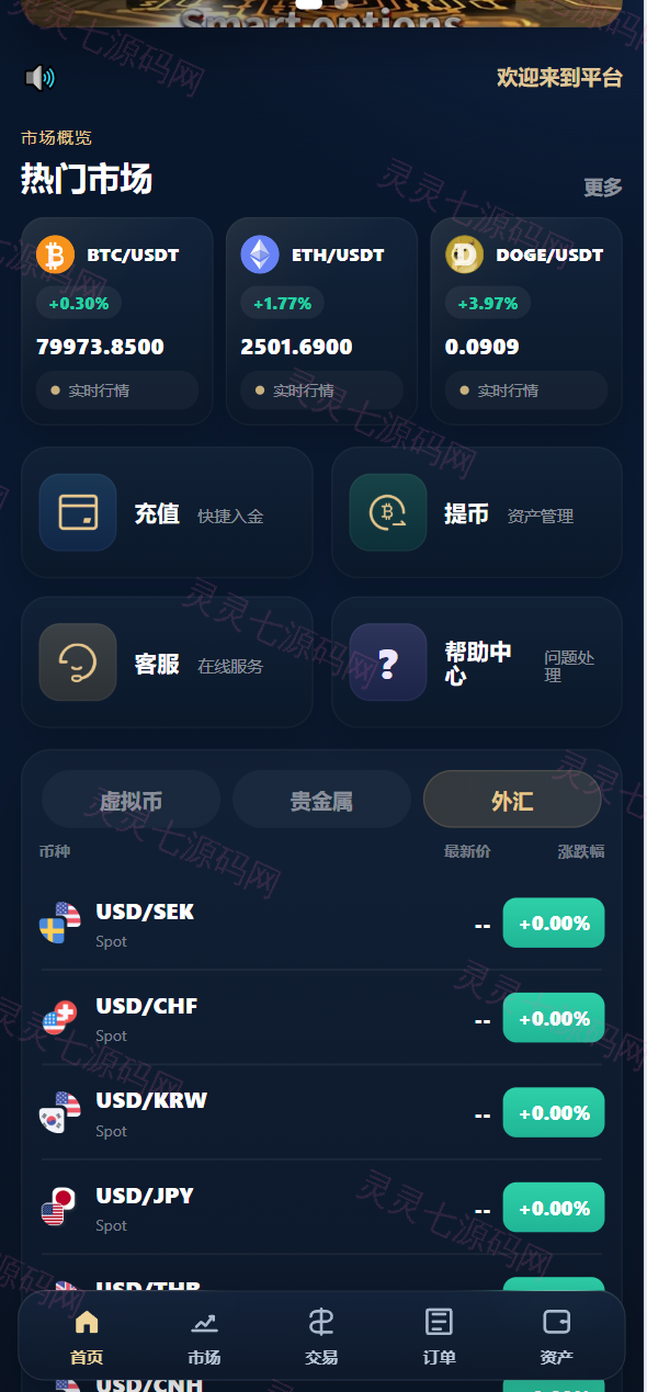 海外多语言自适应/Java数字货币与外汇微盘交易系统/Vue3源码 - 10